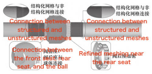 V-type regulating ball valve fluid domain mesh model